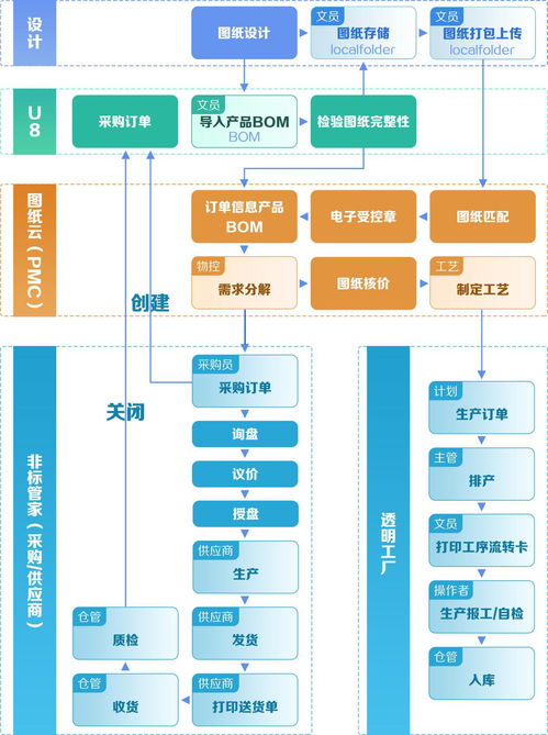榮登工信部推薦榜單，移動云以數字化賦能中小企業物業管理轉型升級