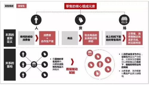 新零售賦能社區商業 華潤、恒大與物業管理的轉型實踐