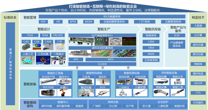 智能工廠頂層設計與規劃 構建未來制造新藍圖