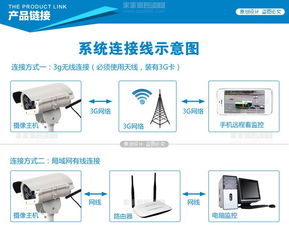 3g攝像頭 3g網絡監控攝像機工地監控攝像頭 攝像機 監控 安防欄目
