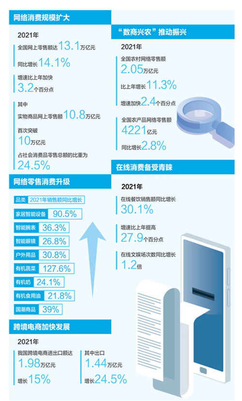 網絡零售市場 釋放消費潛力 大數據觀察