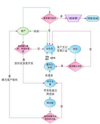 直銷軟件能幫助我們干什么
