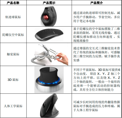 2023年全球與中國計算機外設(shè)產(chǎn)品行業(yè)市場消費規(guī)模趨勢分析及市場競爭戰(zhàn)略評估咨詢預測