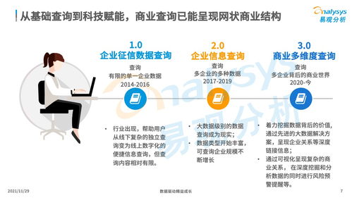 商業查詢app為何吸引眾多用戶,市場邊界在哪